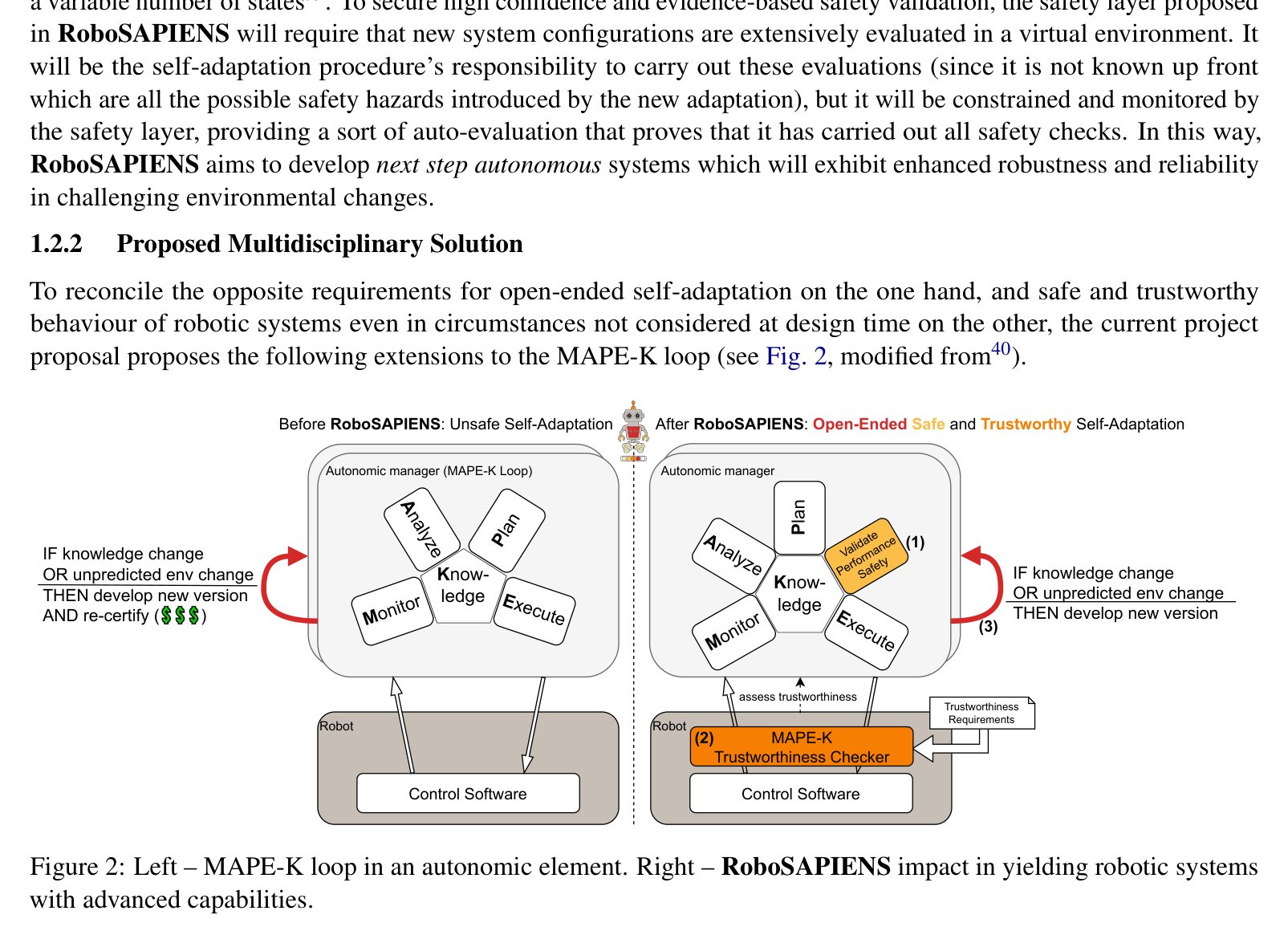 MAPE-K loop before and after RoboSAPIENS with trustworthiness checker